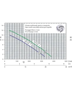 Tecno 1-5 Submersible Drainage Pump with Multi-Vane Impeller