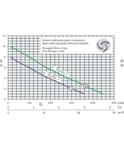Tecno 1-5 Submersible Drainage Pump with Multi-Vane Impeller