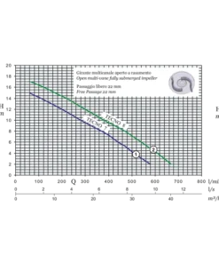 Tecno 6-11 Submersible Drainage Pump with Multi-Vane Impeller