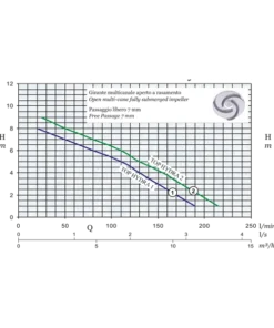 Top Hydra 1-5 Submersible Drainage Pump with Strainer