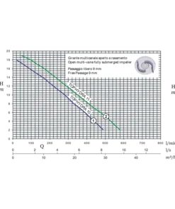 TOP HYDRA 6-11 Submersible Drainage Pump with Strainer