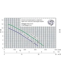 Top Hydra 1-5 Submersible Drainage Pump with Strainer