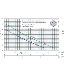 Top Hydra 1-5 Submersible Drainage Pump with Strainer
