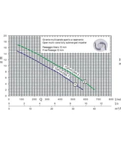TOP HYDRA 6-11 Submersible Drainage Pump with Strainer