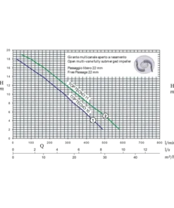 Top Tecno 1-5 Submersible Drainage Pump with Open Multi-Vane Impeller