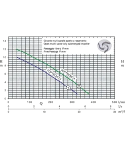 Top Tecno 1-5 Submersible Drainage Pump with Open Multi-Vane Impeller