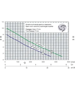 Top Tecno 1-5 Submersible Drainage Pump with Open Multi-Vane Impeller