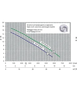 Top Tecno 1-5 Submersible Drainage Pump with Open Multi-Vane Impeller