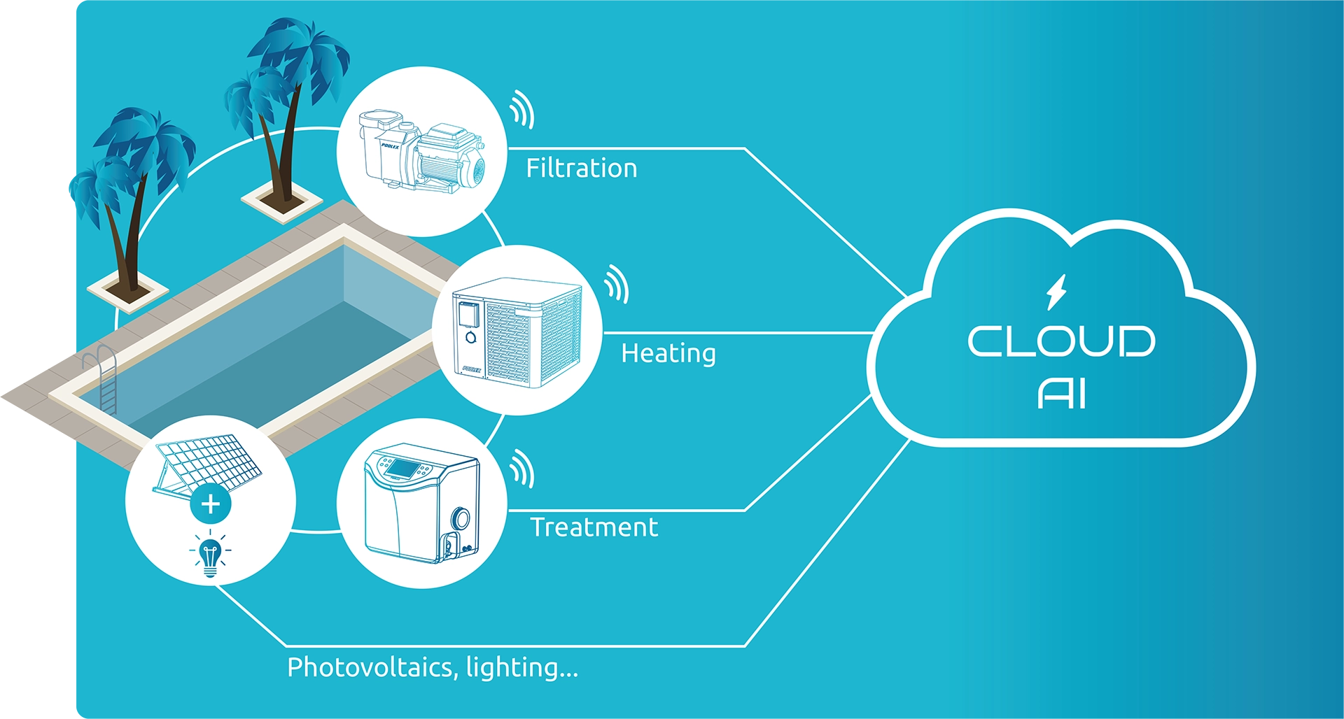 Poolex Nexus AI Connected Pool Technology